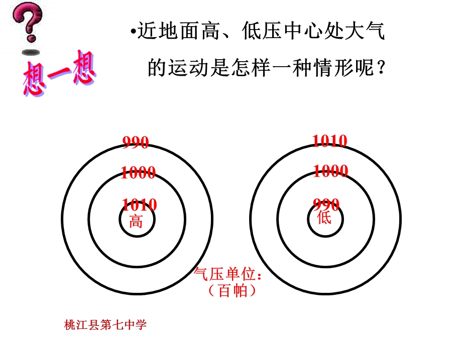 高一地理必修1-常见的天气系统ppt.ppt_第2页