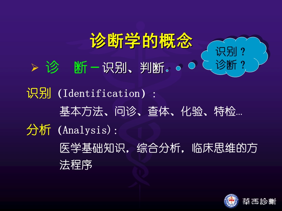 诊断学绪论教学课件.ppt_第2页