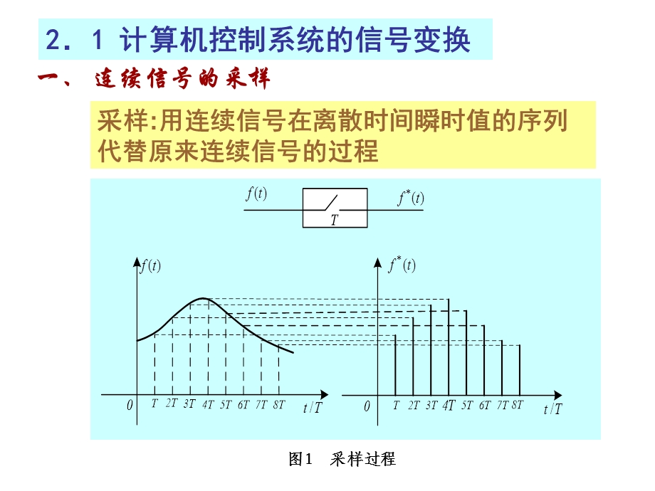 计算机控制系统的数学基础.ppt_第2页