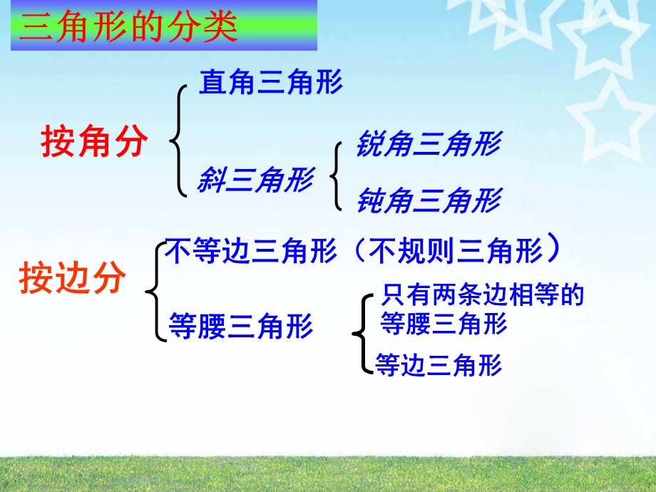 认识三角形初中数学课件.ppt_第3页