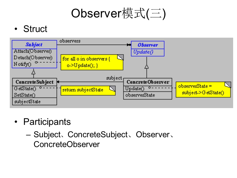 观察者(Observer)模式.ppt_第3页