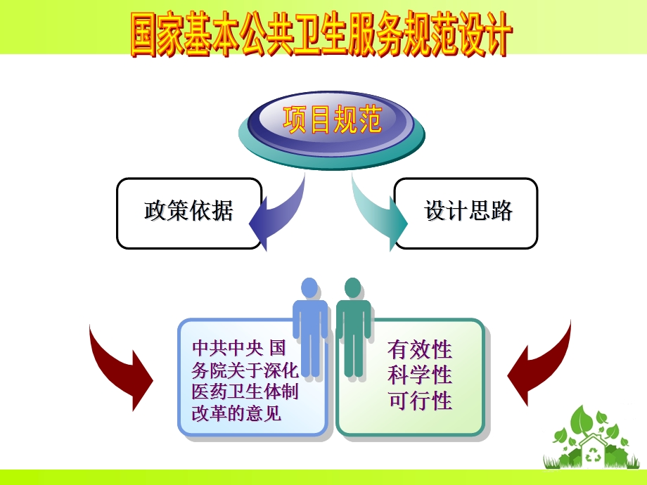 基本公共卫生服务管理课件(15年8月更新)PPT课件.ppt_第3页