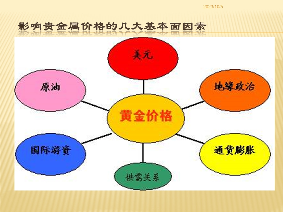 贵金属市场第二讲-消息面解读.ppt_第3页