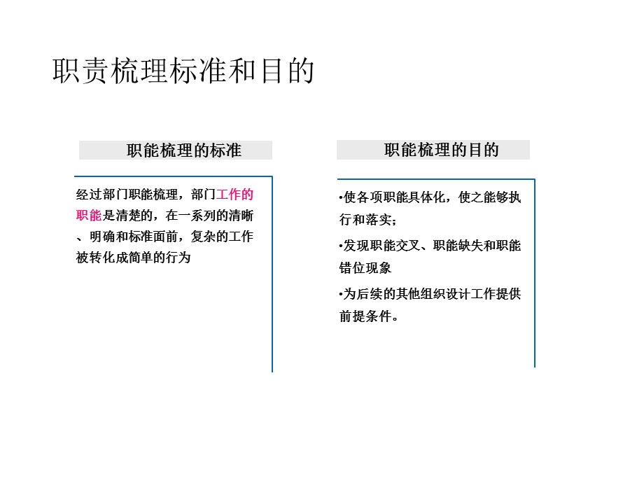 部门职能梳理方法和流程课件.ppt_第2页