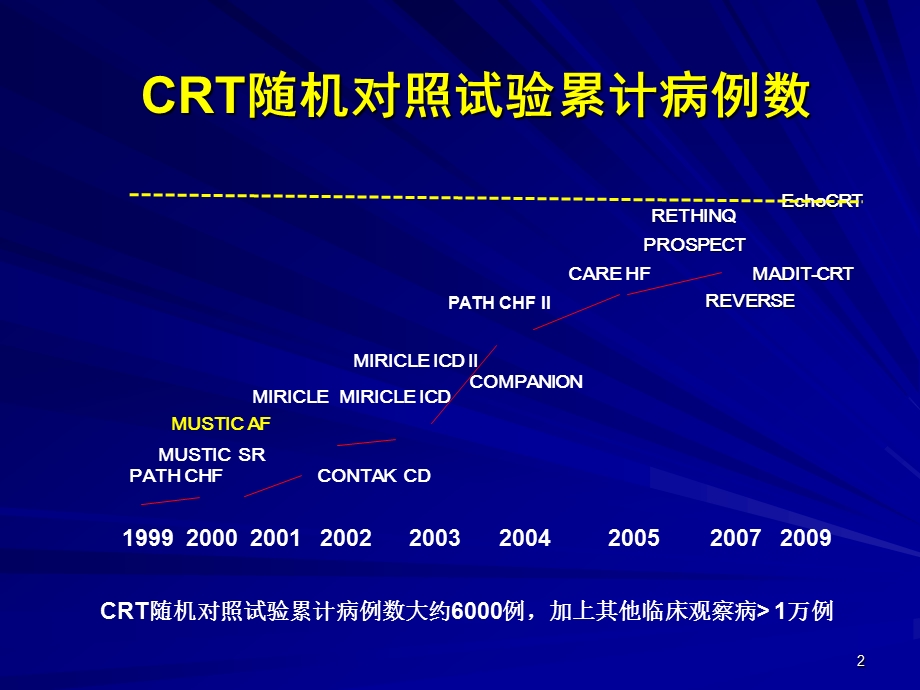 心脏再同步治疗的问题与困惑高连君会议课件教学幻灯PPT.ppt_第2页