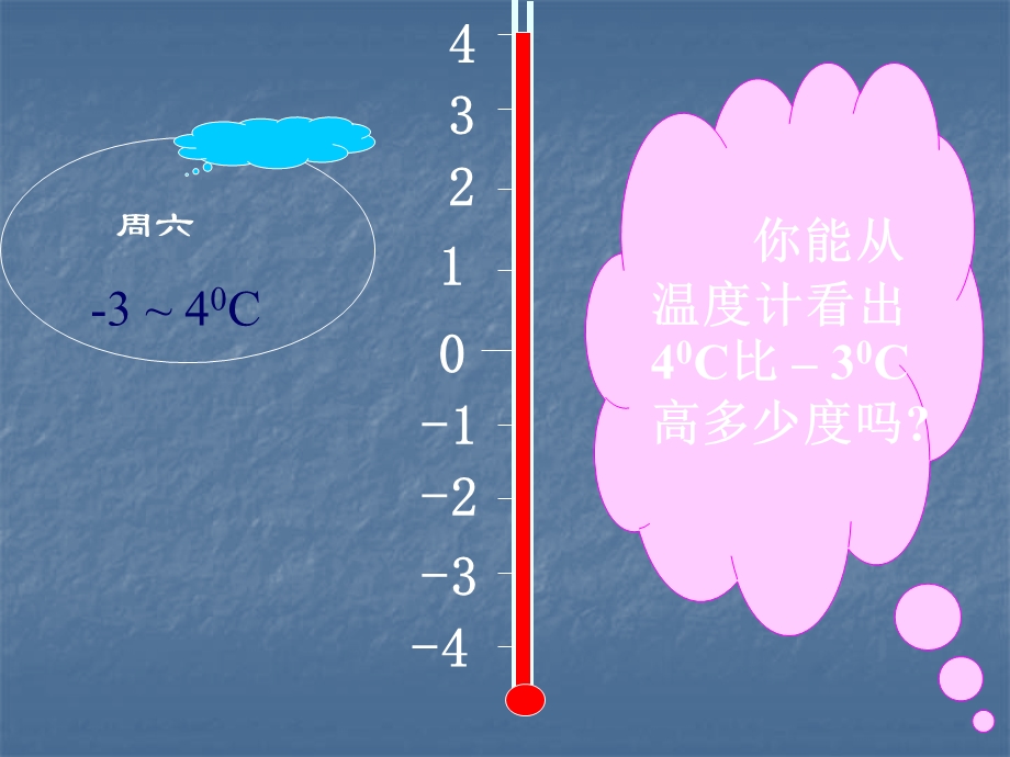 1.3.2有理数的减法.ppt_第3页