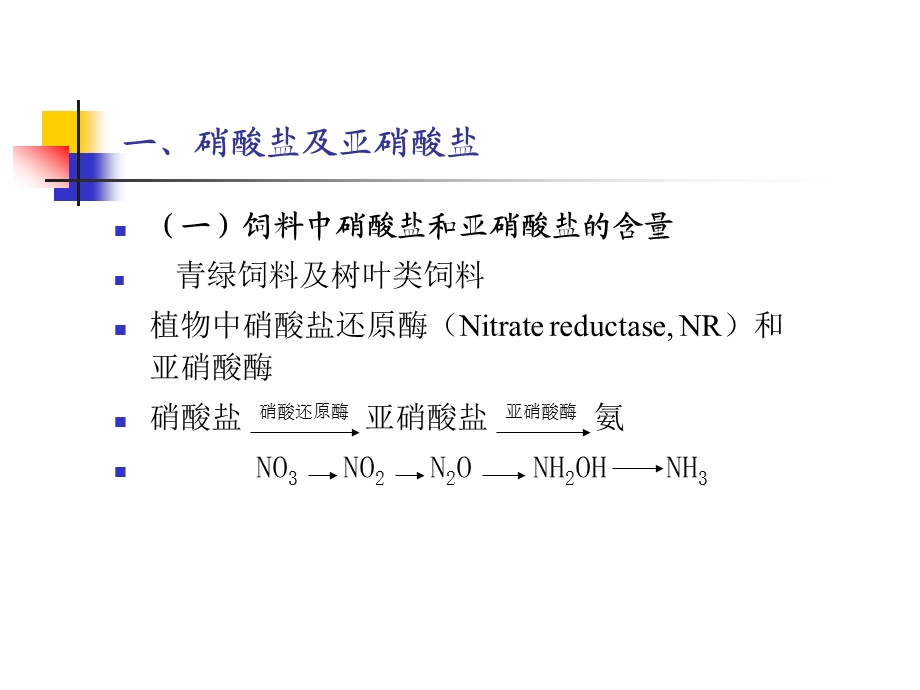 饲料中天然存在的有害物.ppt_第3页