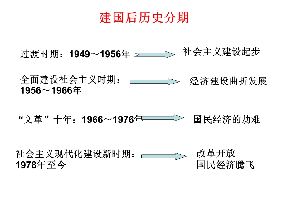 高三复习经济建设的发展和曲折.ppt_第3页