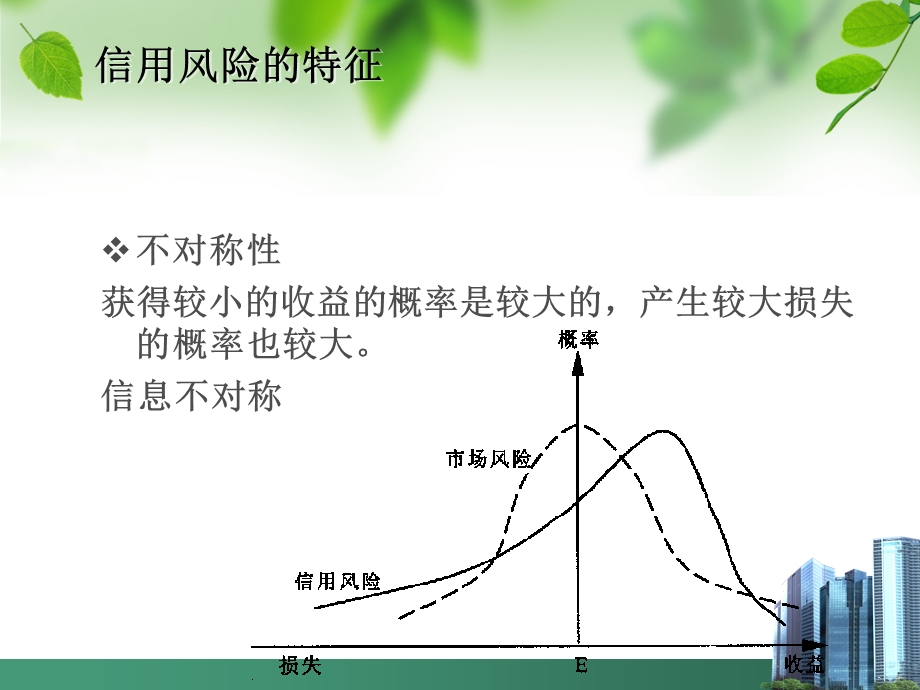 金融工程-信用衍生产品.ppt_第3页