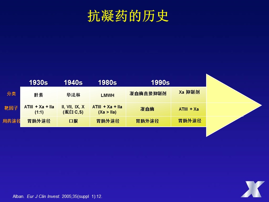 非华法林抗凝治疗：有合适的替代物吗项美香.ppt_第3页