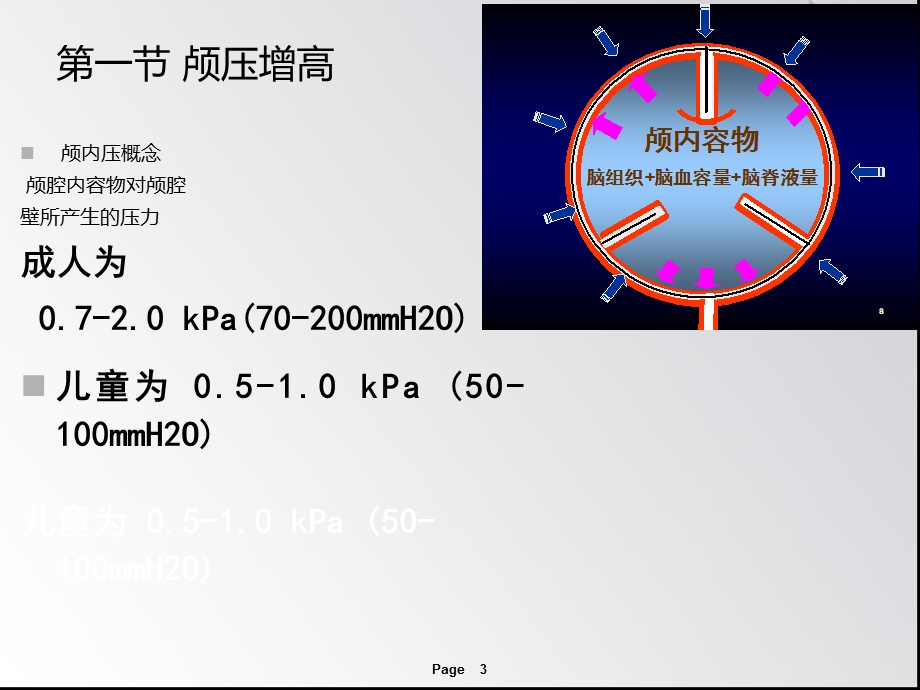 颅脑疾病患者的护理PPT课件.ppt_第3页