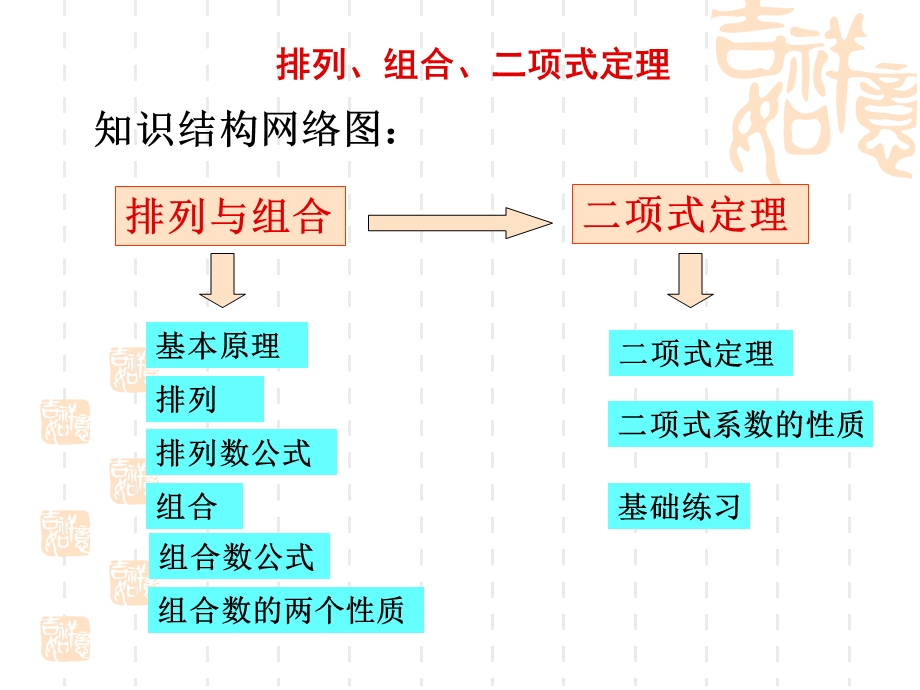 高二数学排列组合二项式定理知识点复习.ppt_第2页