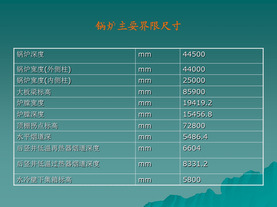 超临界机组受热面布置.ppt_第3页