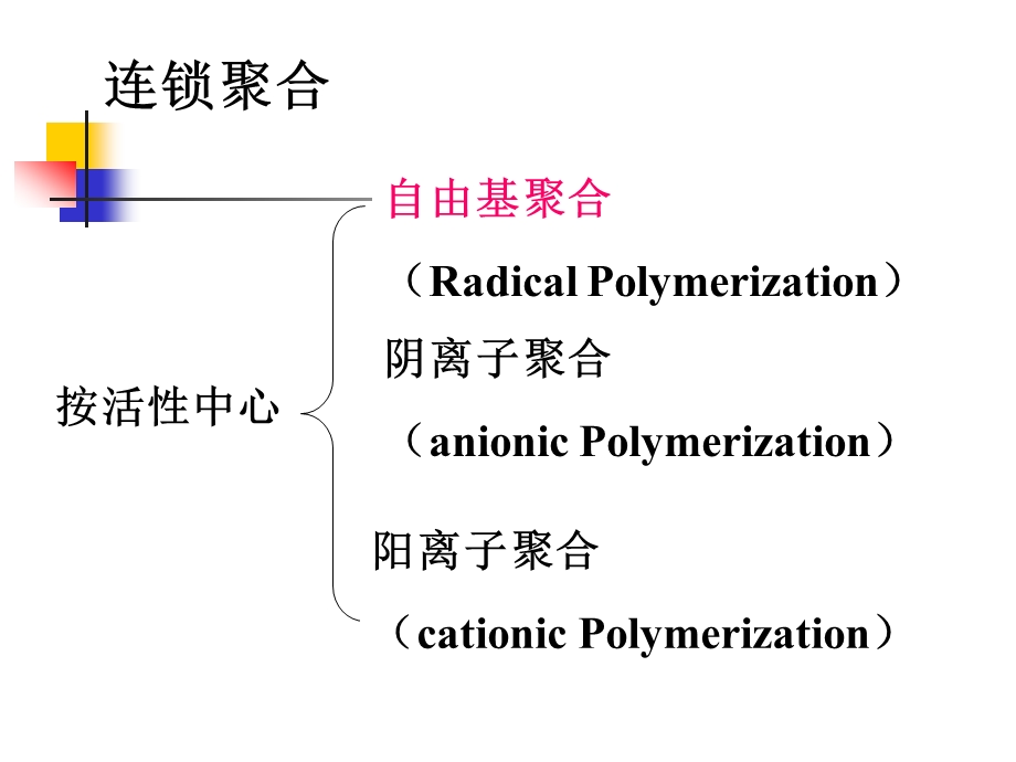 高分子化学-第三章自由基聚合.ppt_第2页