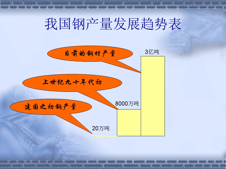 钢结构十项新技术稿件.ppt_第3页