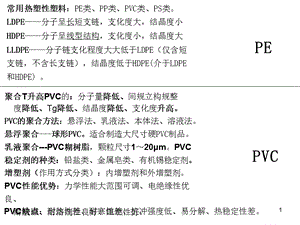 高分子材料及应用-填空-期末.ppt