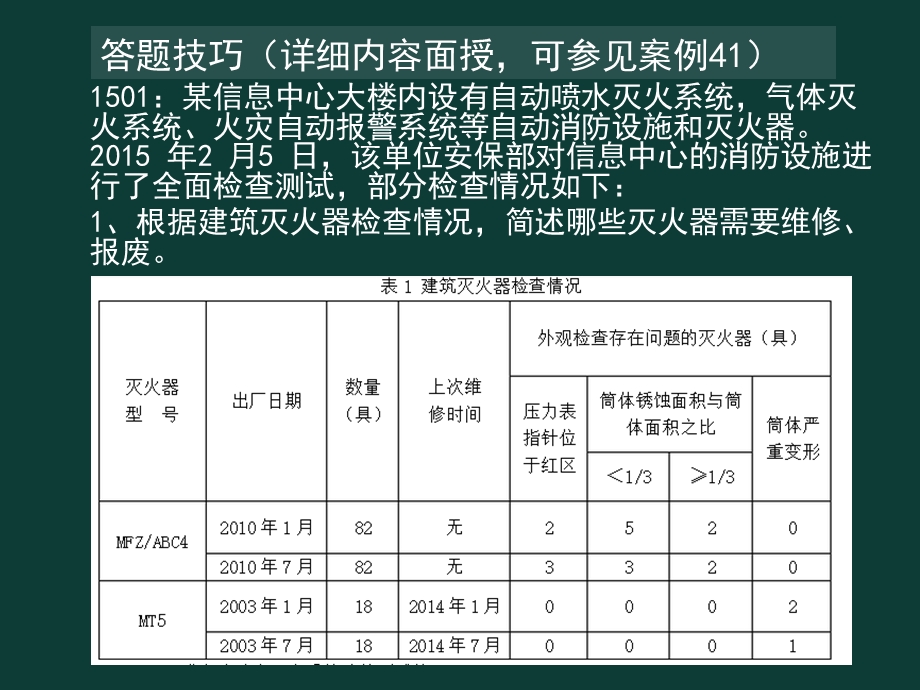 消防工程师案例讲义第1篇孙乔治.ppt_第2页