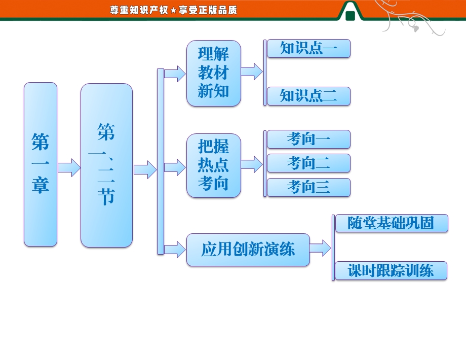 身边的生物科学生物科学的学习过程.ppt_第2页