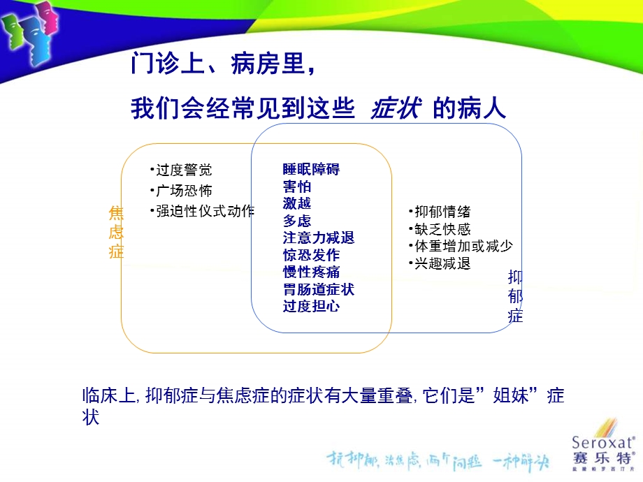 赛乐特与神经系统疾病伴发抑郁焦虑症状的治疗.ppt_第2页