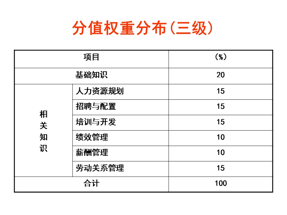 人力资源管理师二级基础知识.ppt_第3页