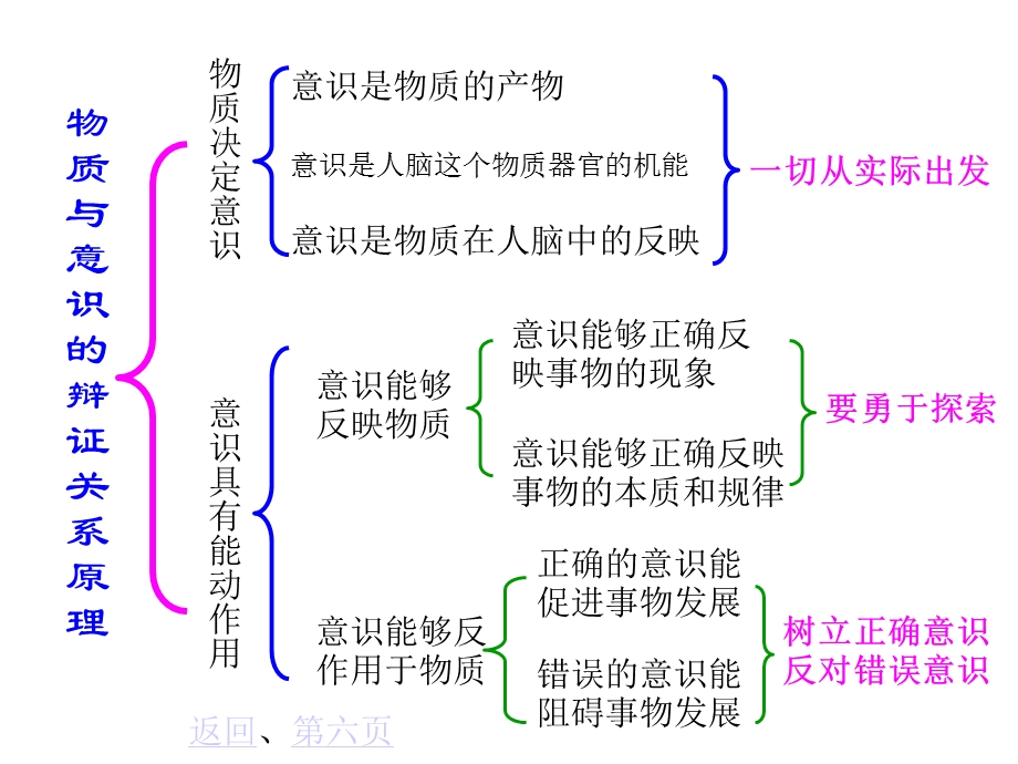 辩证唯物主义知识结构图.ppt_第2页