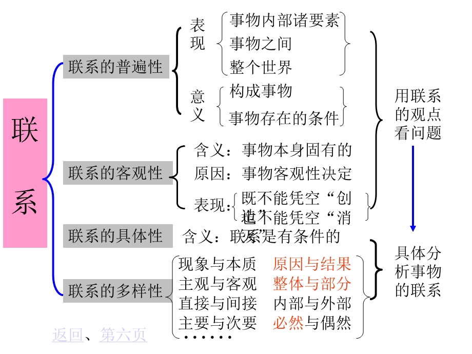 辩证唯物主义知识结构图.ppt_第3页