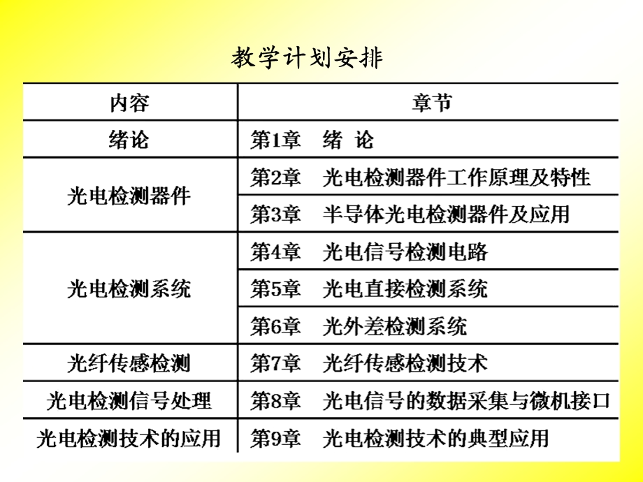 光电探测与信号处理.ppt_第3页