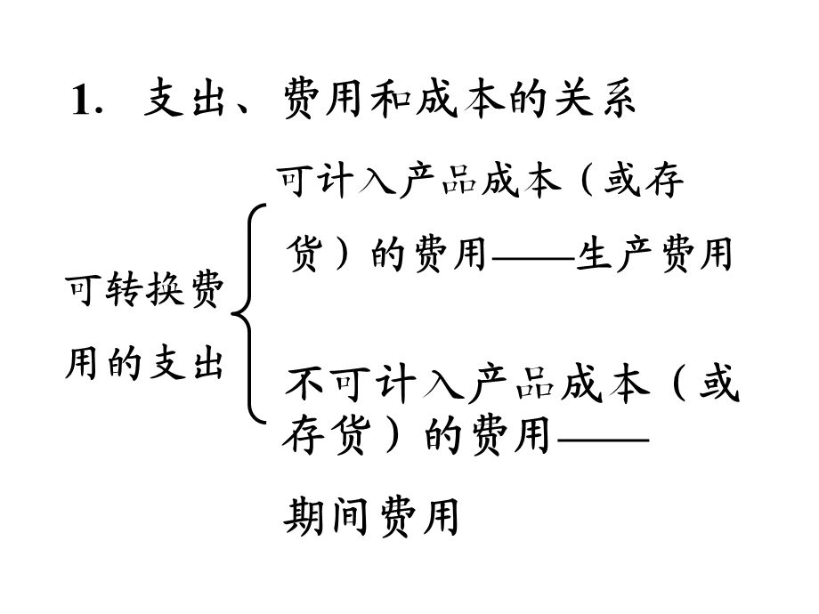 部分单元二要素费用核算.ppt_第3页