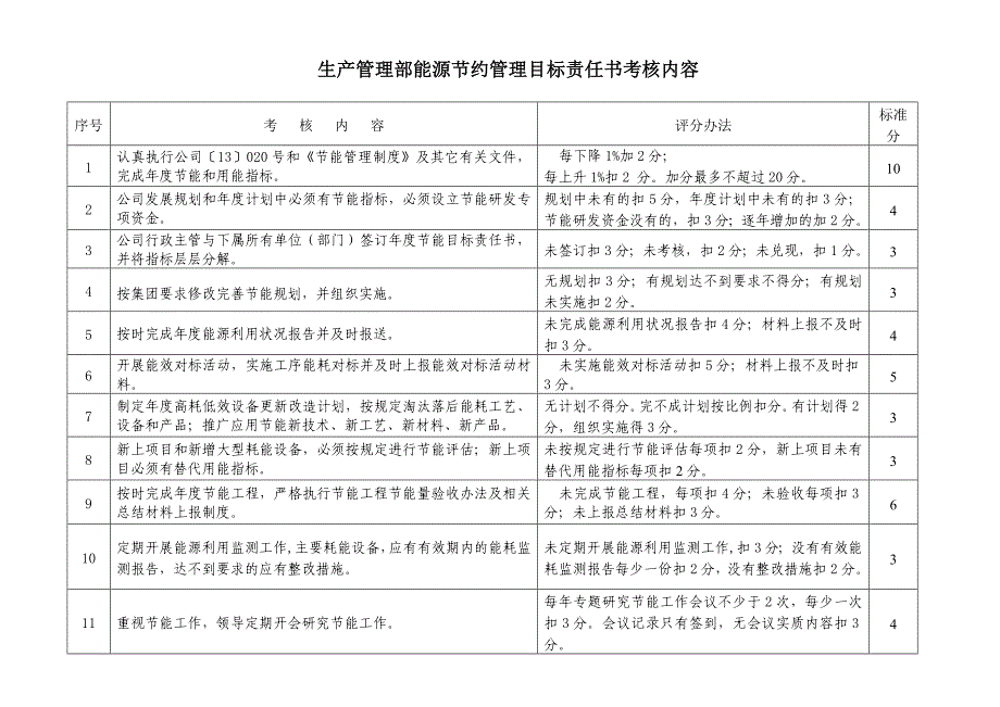 工厂二零一四年能源节约管理目标责任书.doc_第2页