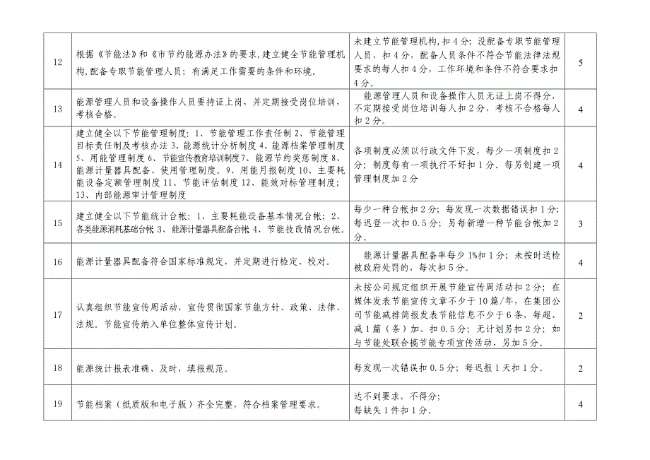 工厂二零一四年能源节约管理目标责任书.doc_第3页