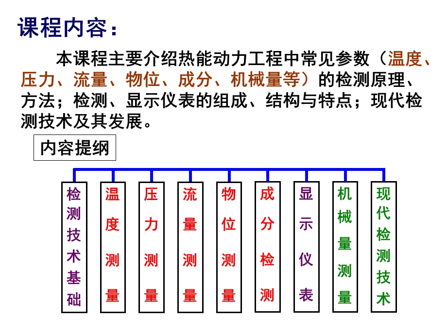 能源与动力工程测试技术2014年下学期复习提纲.ppt_第2页