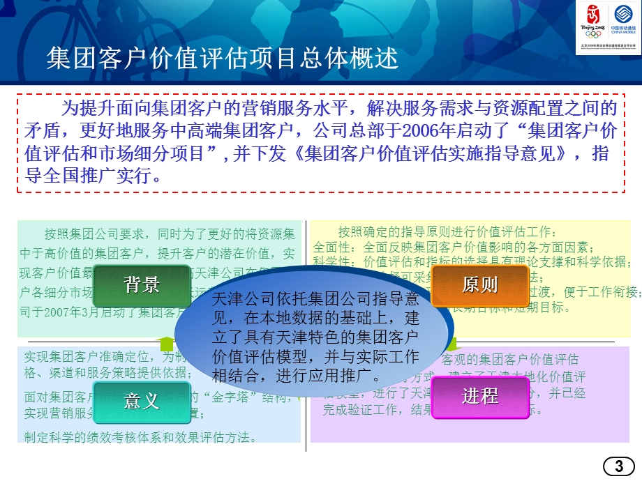 集团客户价值评估体系建设及应用情况汇报.ppt_第3页