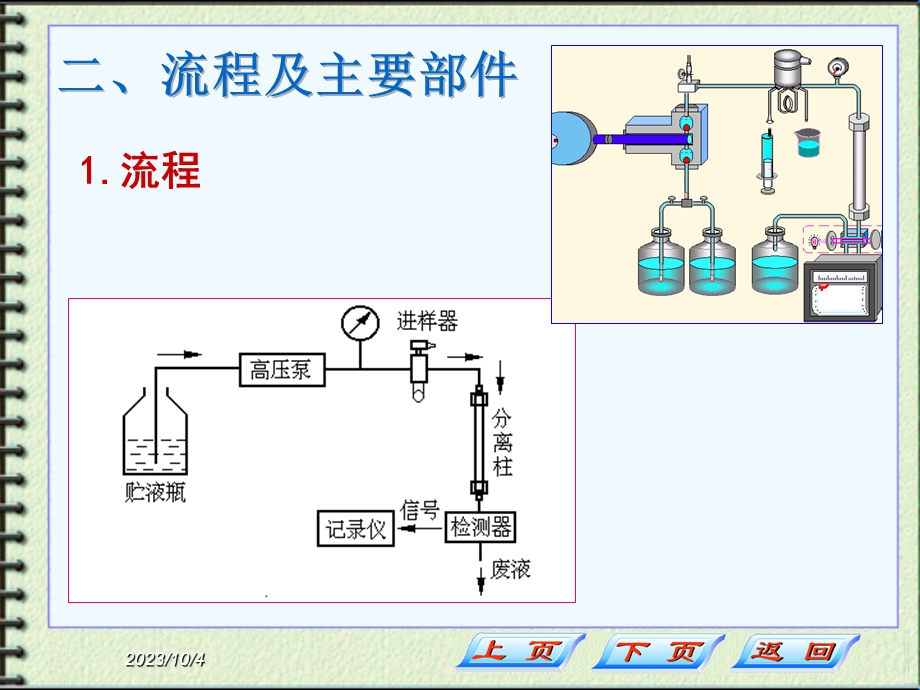 色谱分析方法之一-高效液相色谱分析技术.ppt_第3页