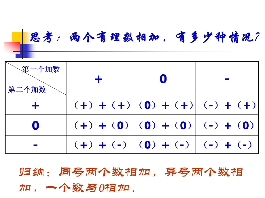 1.3.1有理数的加法1 .ppt_第3页