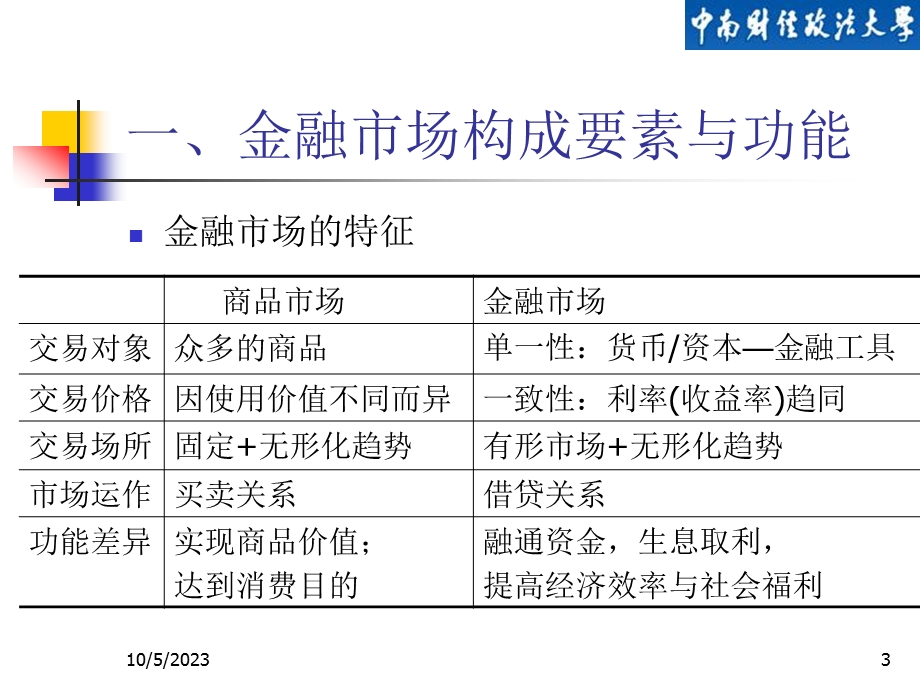 金融市场与金融创新.ppt_第3页