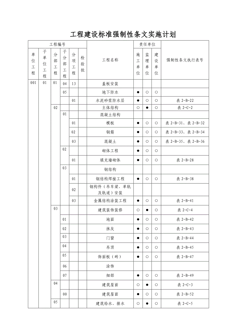 工程建设标准强制性条文实施计划.docx_第2页