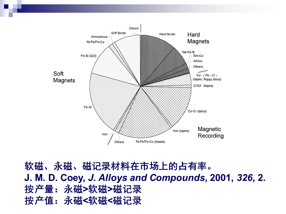 配合物的磁性-宋友.ppt_第3页