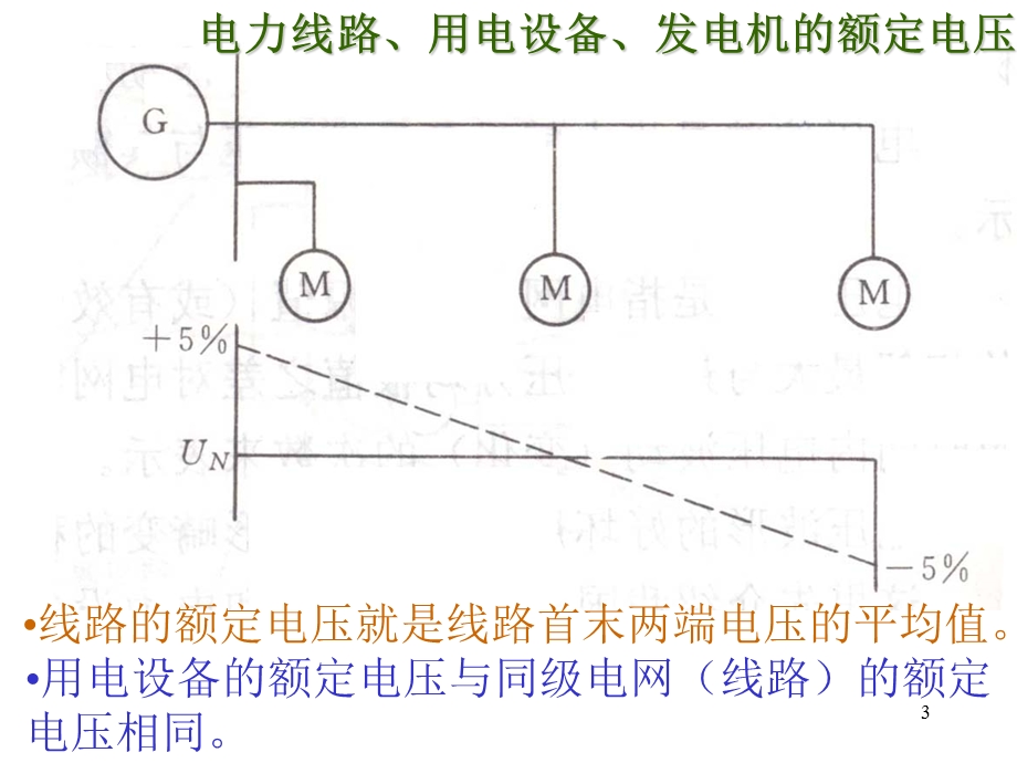 供电复习12.ppt_第3页