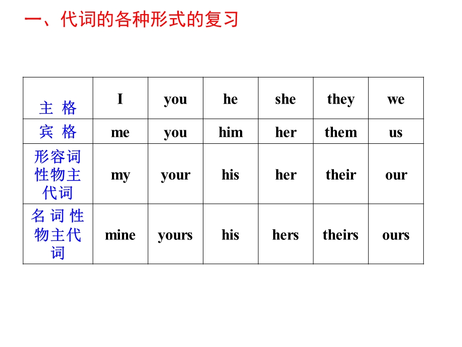 闽教版五年级上英语期中复习.ppt_第3页