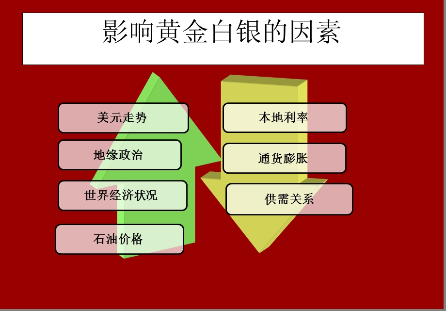 贵金属影响因素.ppt_第2页