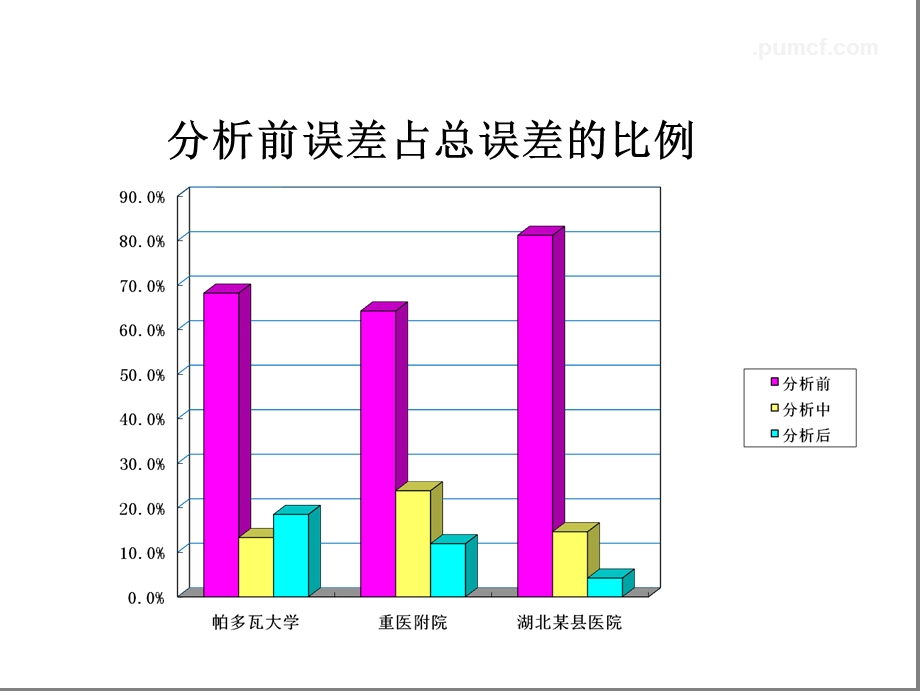 肺部感染的病原体检查.ppt_第3页