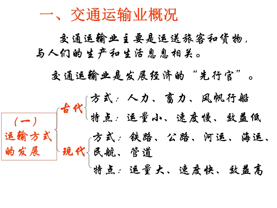 高二区域地理-中国地理交通.ppt_第2页