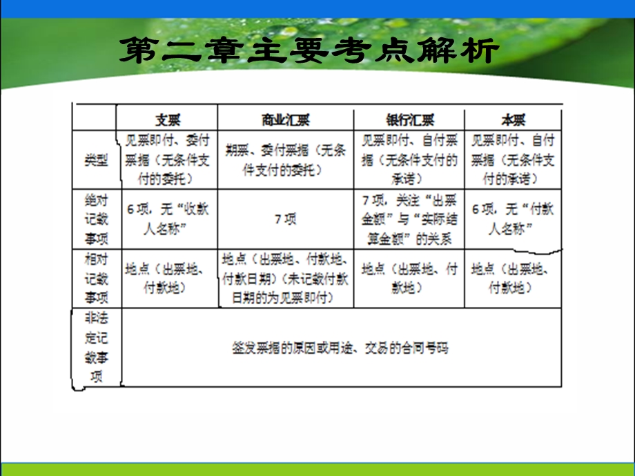 财经法规第二章补充内容.ppt_第3页