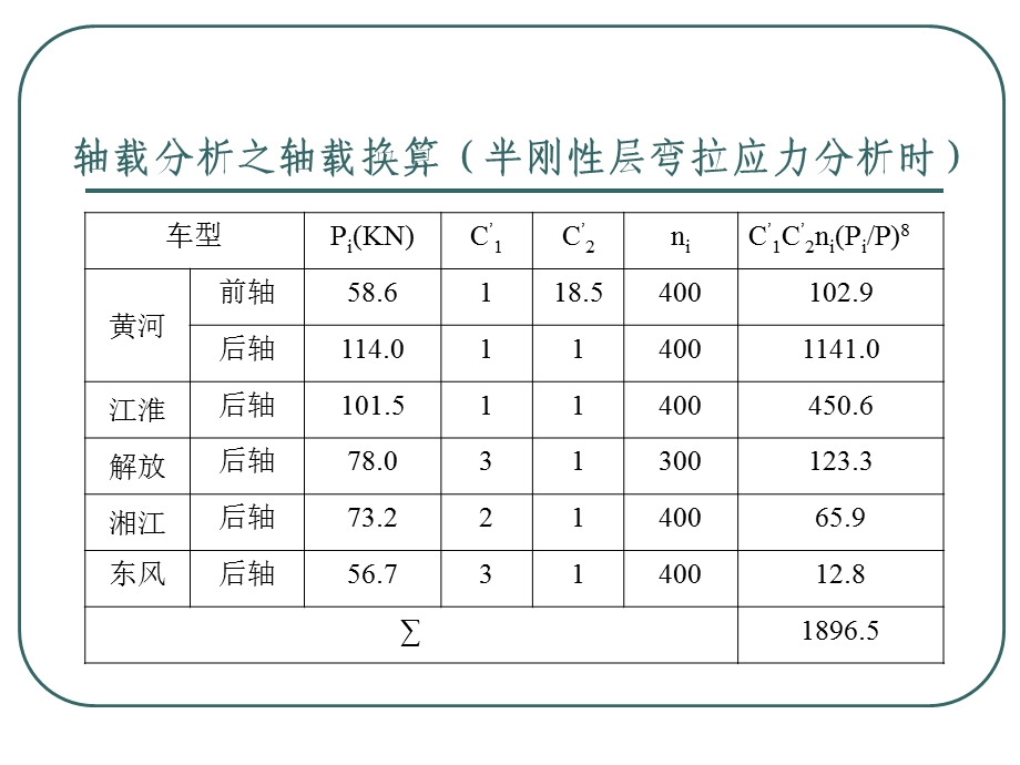 路基路面沥青路面设计实例.ppt_第3页