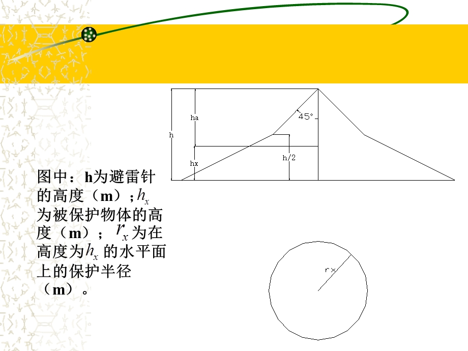 避雷针及避雷线保护范围分析.ppt_第2页