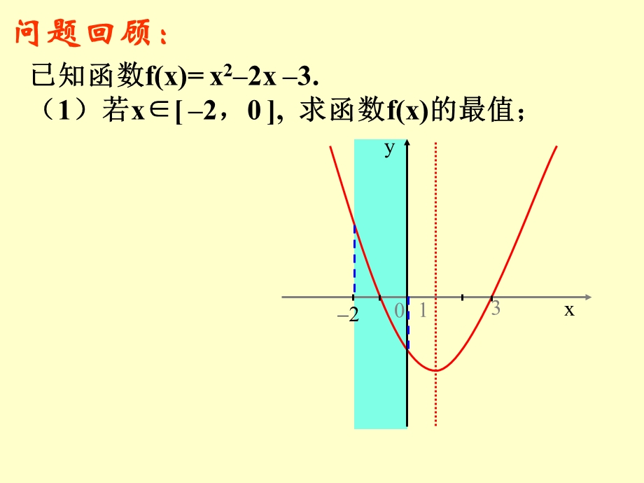 闭区间上二次函数最值的讨论.ppt_第2页