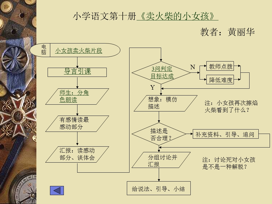 课堂教学流程图.ppt_第2页