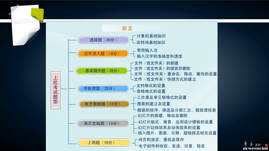 计算机等级考试培训.ppt_第2页