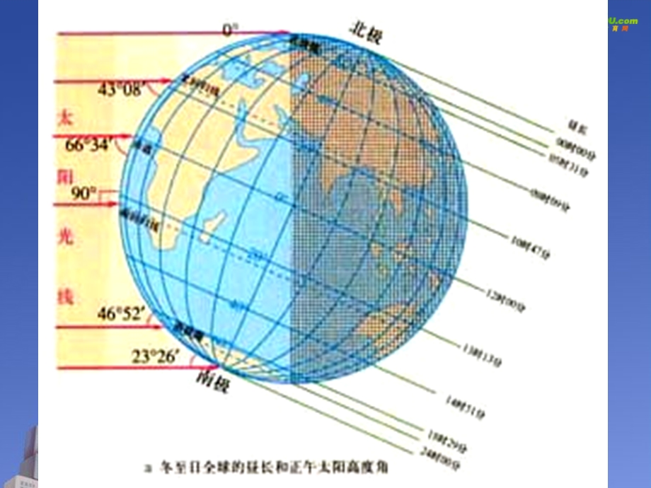 高二地理等太阳高度线图的判读课件.ppt_第2页