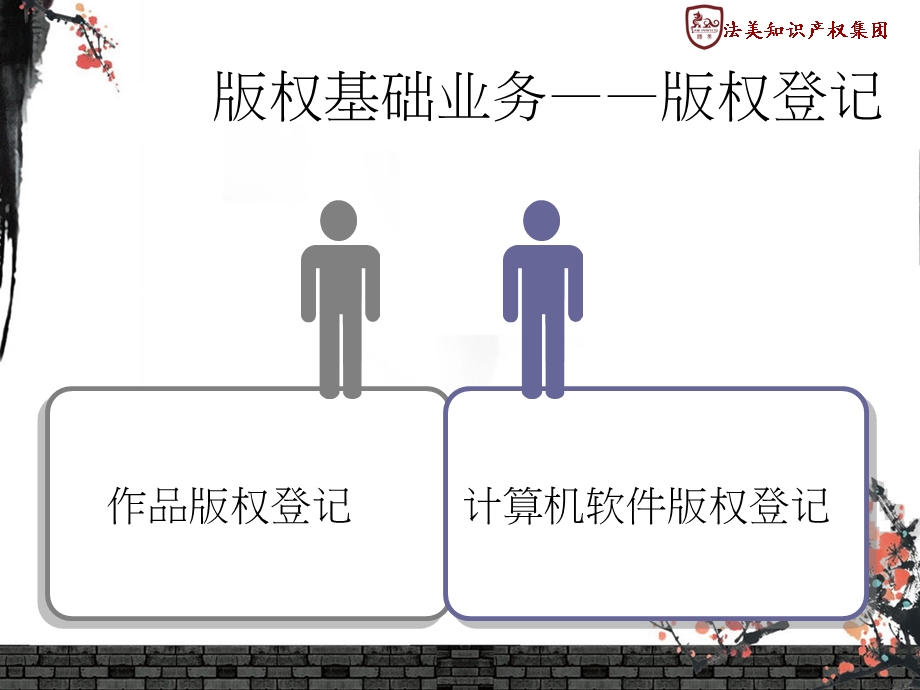 著作权(版权)基础业务培训.ppt_第3页